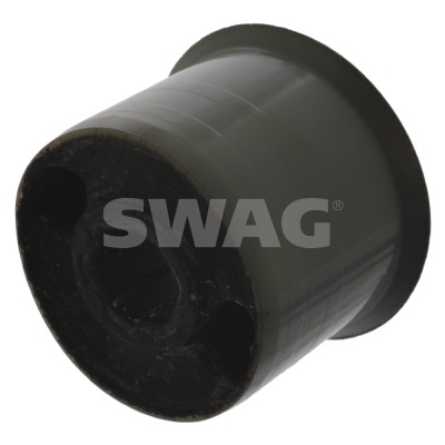 Ulożenie riadenia SWAG